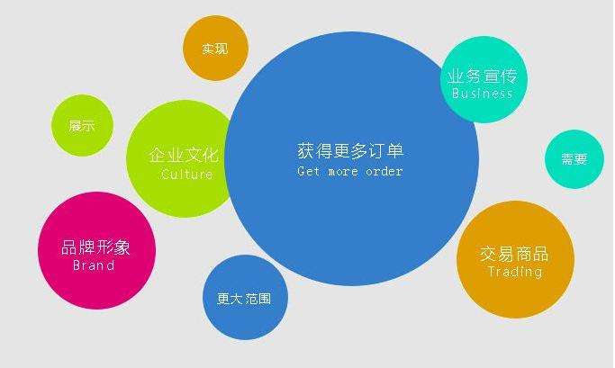 企业营销推广(企业营销推广软件价格)