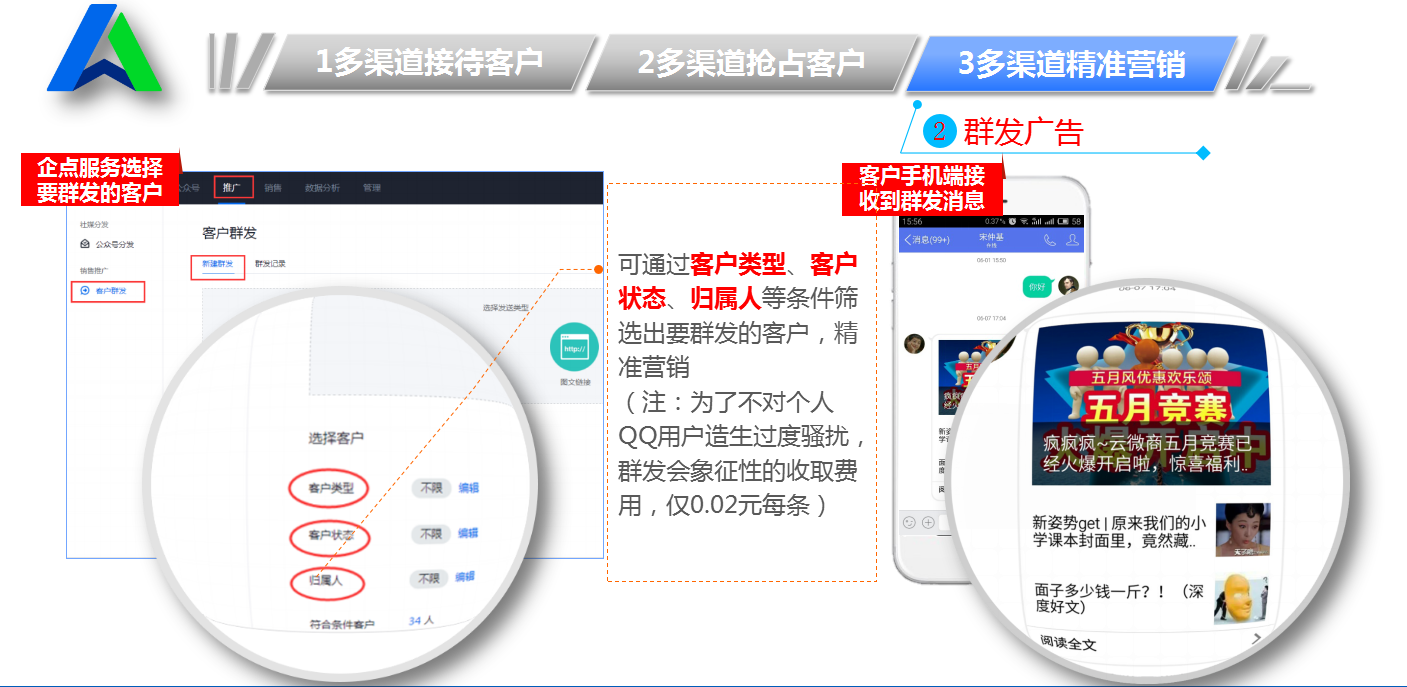 qq病毒营销(通过发病毒软件)