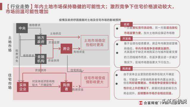 房地产营销策略有哪些(房地产销售策略和营销策略)