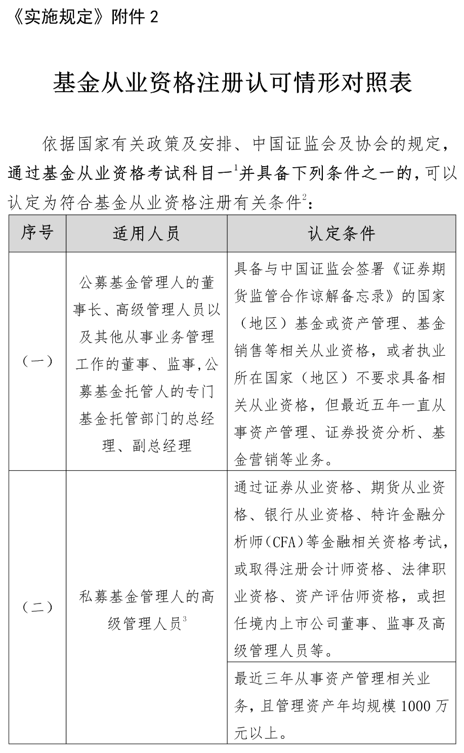 中国市场营销资格证书考试(中国市场营销资格证书考试时间)
