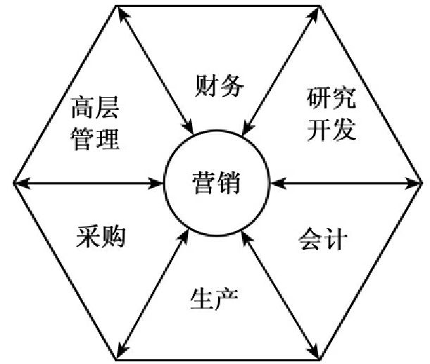 企业微观营销环境因素包括(企业微观营销环境因素主要包括)