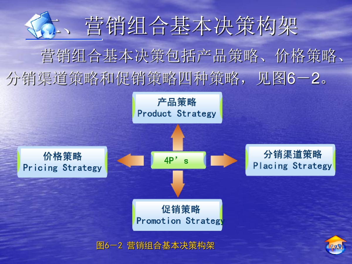 什么是营销组合(什么是营销组合工具)