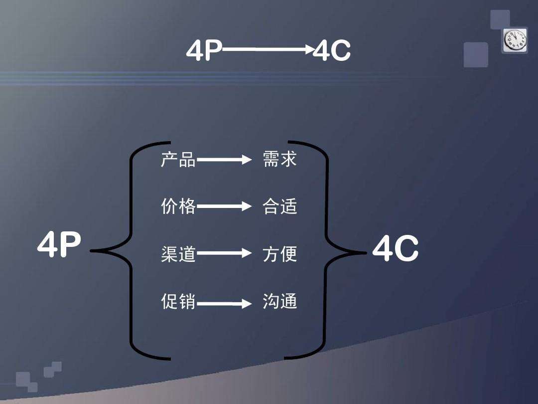 4p营销策略分析(好利来4p营销策略分析)