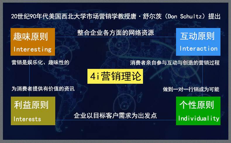 一对一营销(一对一营销的核心思想是什么)