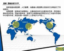 集中性市场营销策略案例(集中性营销策略的案例分析)
