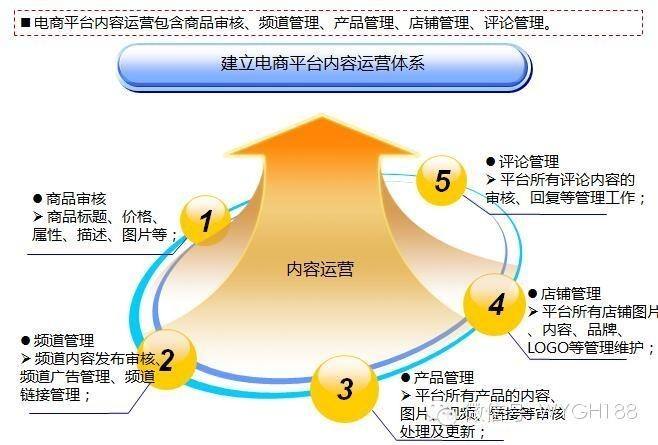 二次营销(二次营销号)