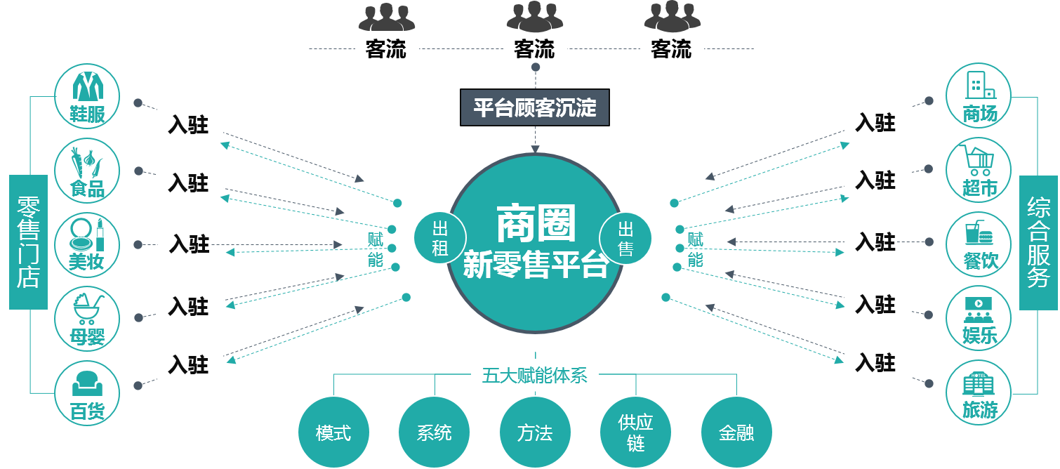 营销管理平台(营销管理平台项目介绍)