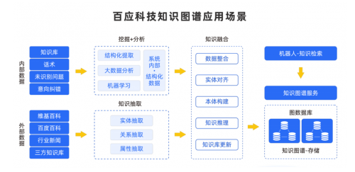 知识营销(知识营销经典案例)