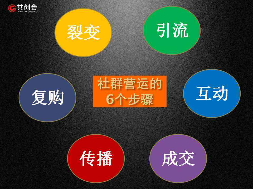 微信社群营销(微信社群营销怎么做)