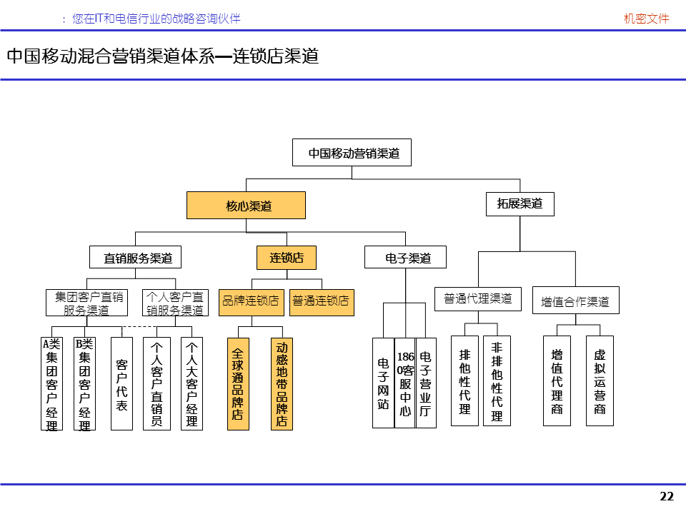 营销规划(营销规划的基本思路)