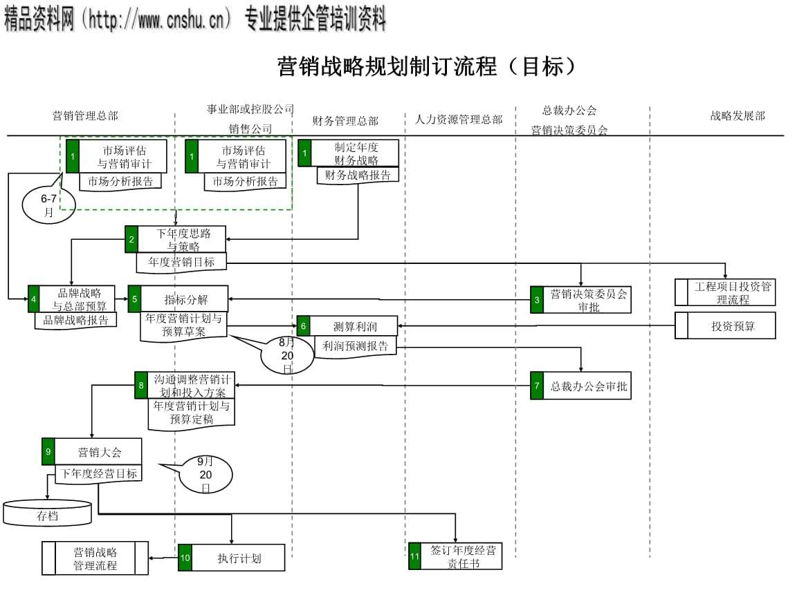 营销规划(营销规划的基本思路)