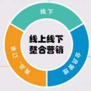 线上线下营销模式(线上线下营销模式文献)