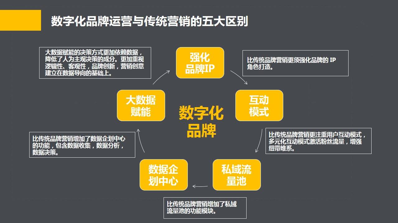 企业品牌营销(企业品牌营销策略)