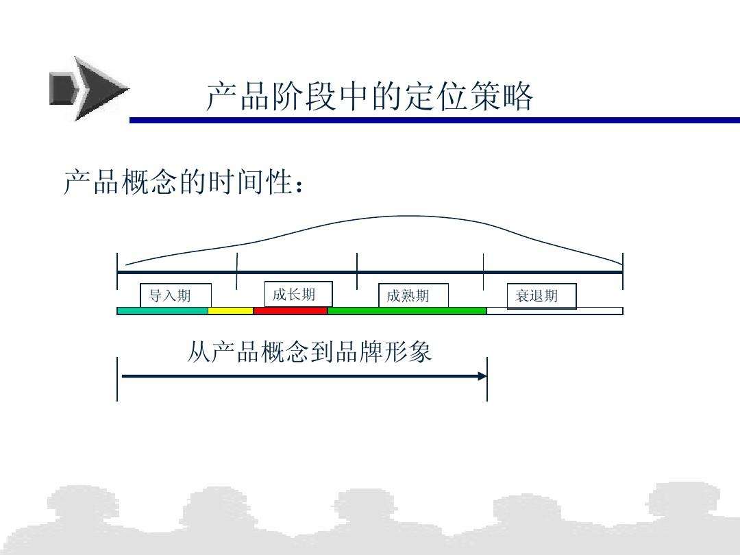 产品成长期的营销策略(产品成长期的营销策略有哪些)