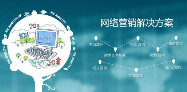 怎么做营销(怎么做营销推广方案)