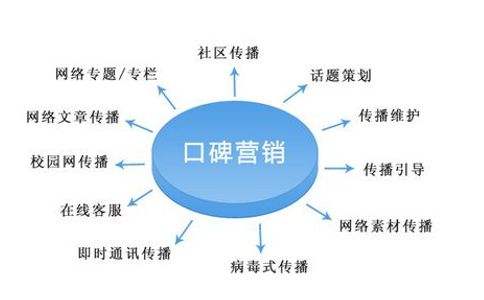 口碑营销案例有哪些(口碑营销成功案例有哪些)