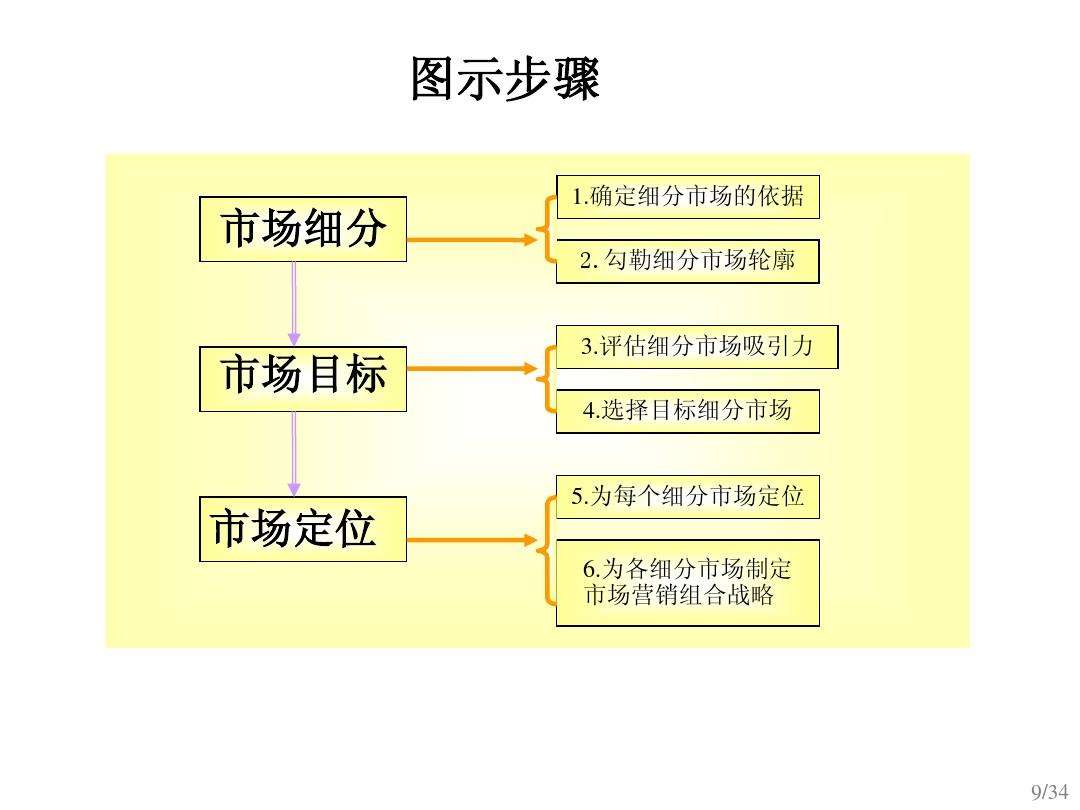 市场营销产品策略(市场营销产品策略案例分析)