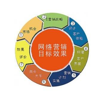 市场营销的目的(市场营销的目的说法正确的有)