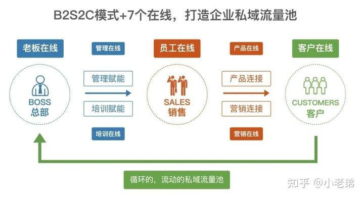 私域流量和裂变营销(私域流量和裂变营销是一个意思吗)