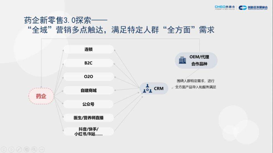 零售营销(零售营销活动)