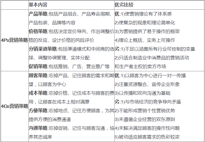 营销知识(营销知识竞赛题库)