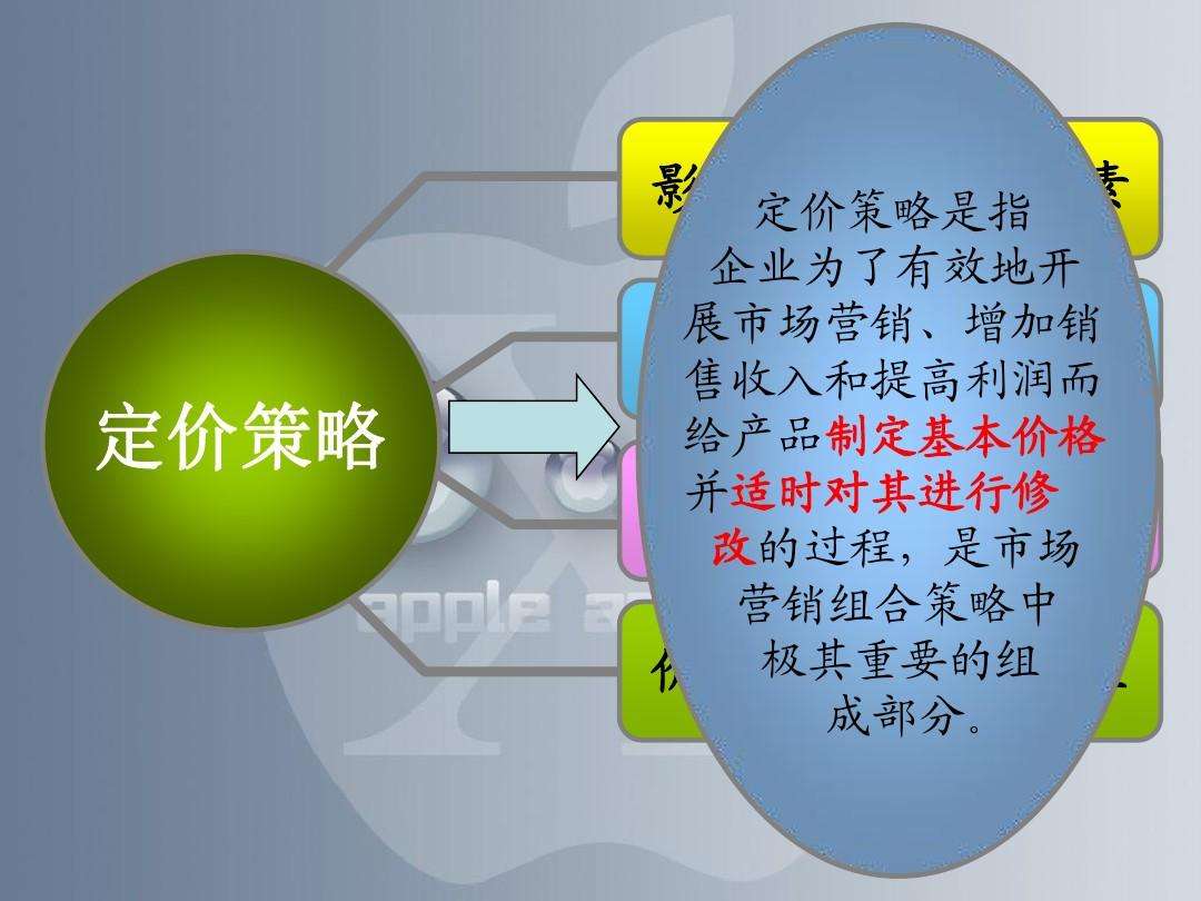 营销案例分析(营销案例分析报告模板)