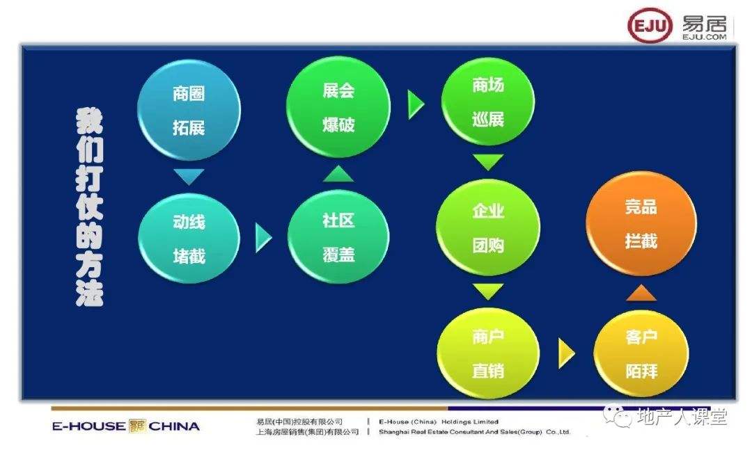 线上整合营销(线上整合营销公司)
