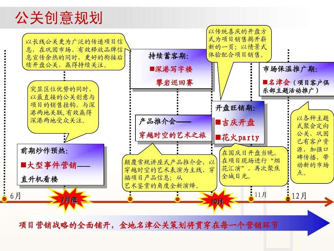 战略性营销计划(战略性营销计划与战术型营销计划的区别)