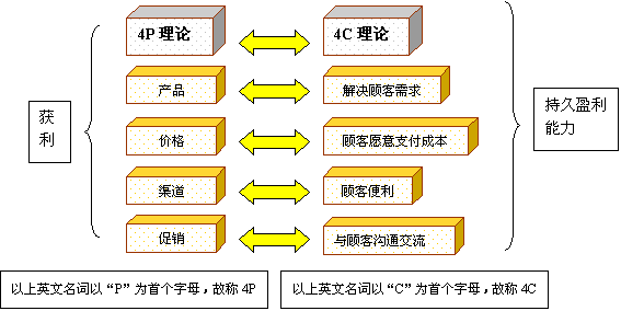 stp营销理论(stp营销理论文献)