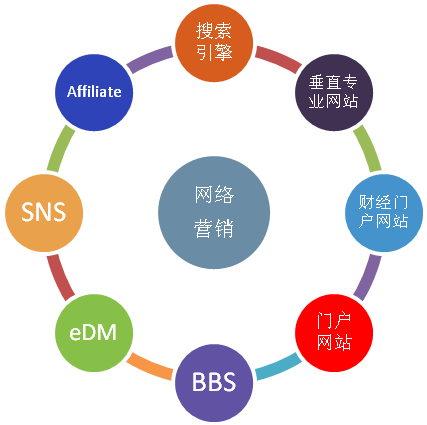 网络营销的优势(汽车网络营销的优势)