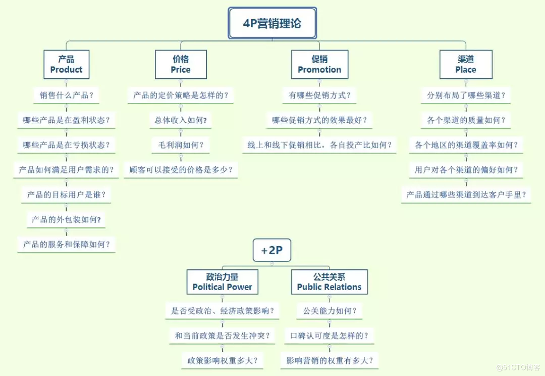 话题营销(饮料话题营销)