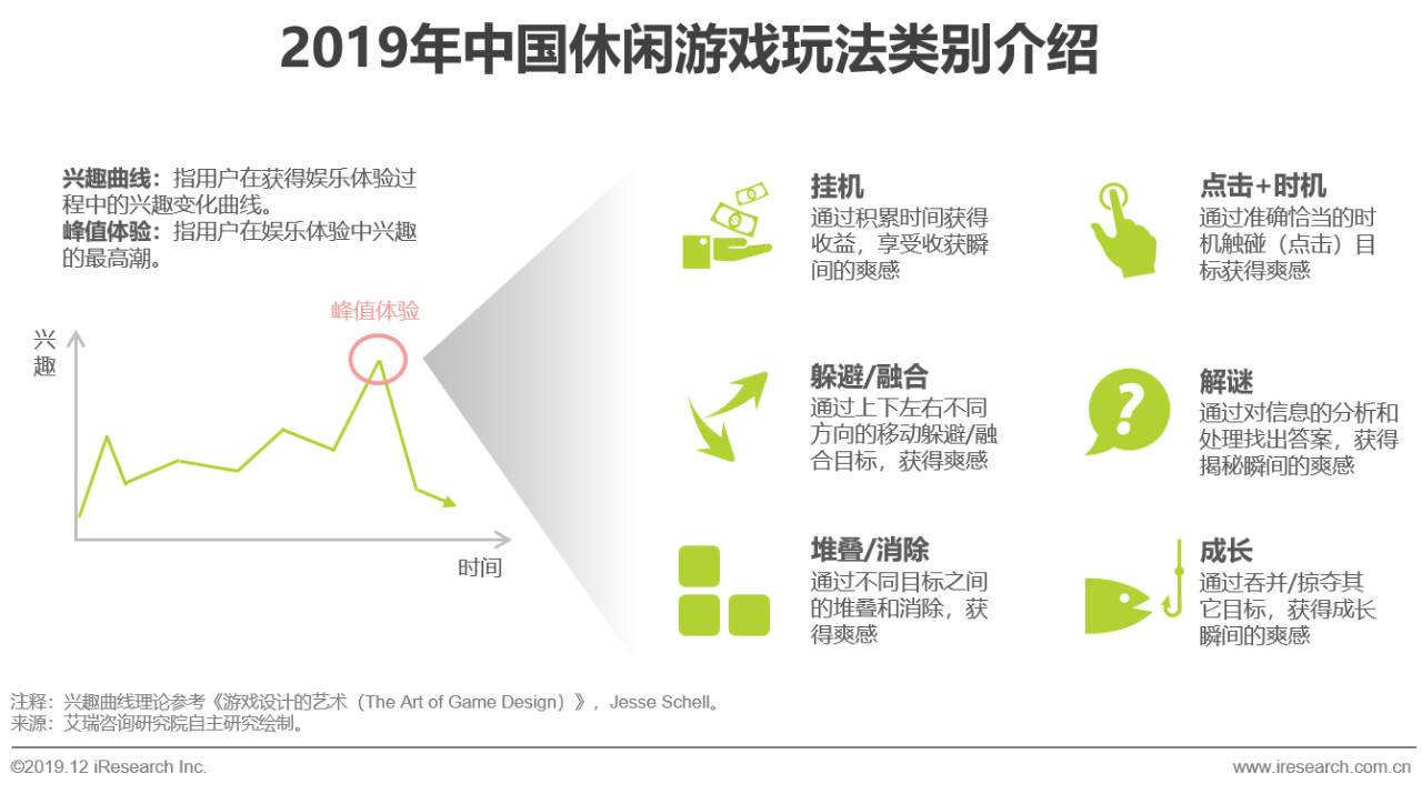 游戏营销策略(网易游戏营销策略)