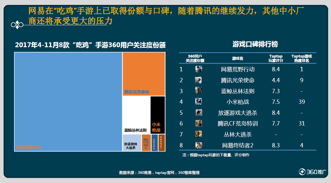 游戏营销策略(网易游戏营销策略)