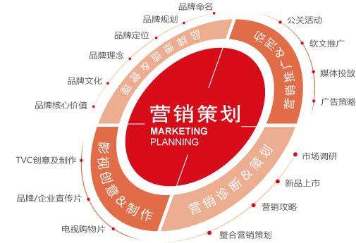 产品营销方案(产品营销方案范文)