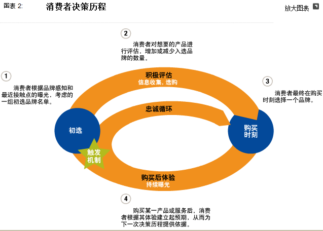 营销的作用(营销的重要性)