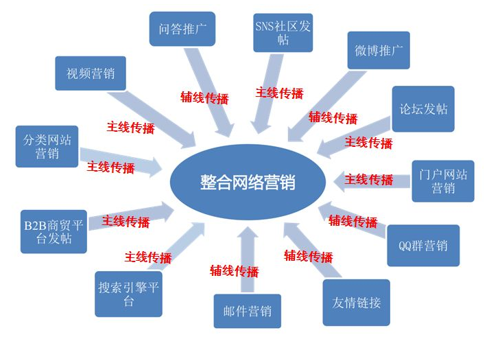 推广营销企业(营销品牌推广公司)