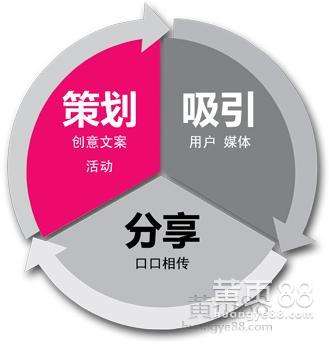 外包营销(外包营销团队成都)