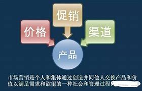 市场营销的理解(谈谈你对市场营销的理解)