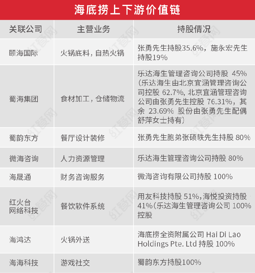 海底捞市场营销分析(海底捞市场营销分析swot)