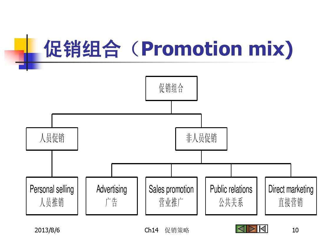 市场营销组合是指(市场营销组合是指企业为满足目标市场)