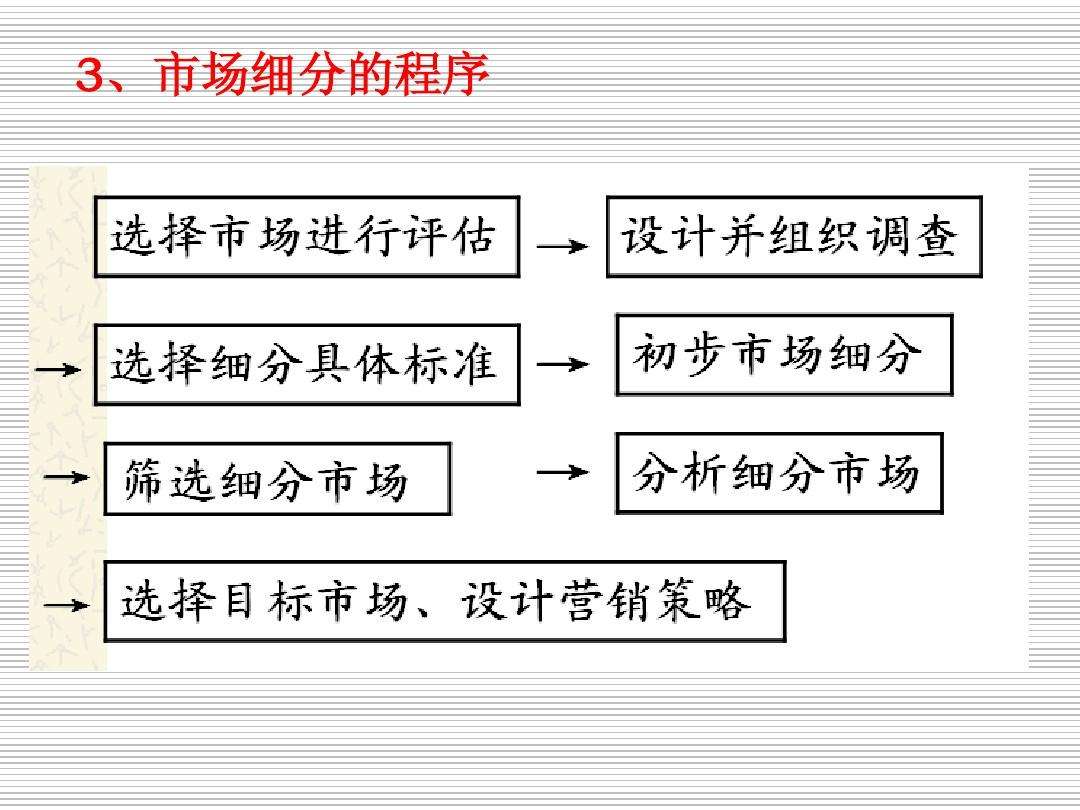 市场营销组合是指(市场营销组合是指企业为满足目标市场)