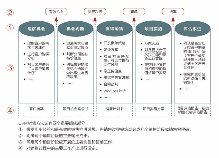 营销手段有哪些方式(产品营销手段有哪些方式)
