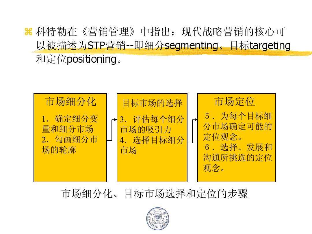 市场营销的最终目标(市场营销的最终目标是什么)