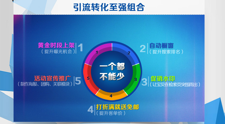 精准营销及推广(精准营销推广方案)