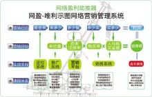 网络营销职能(网络营销职能包括哪些?)