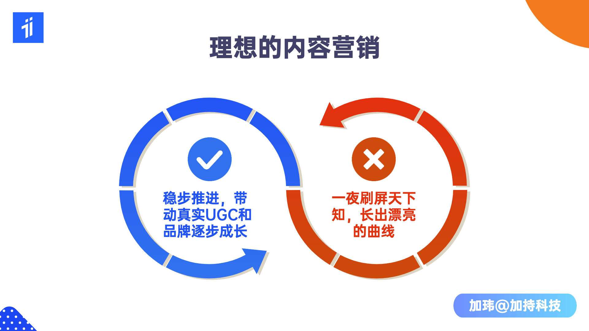 优秀营销案例分享(优秀营销案例分享报告)