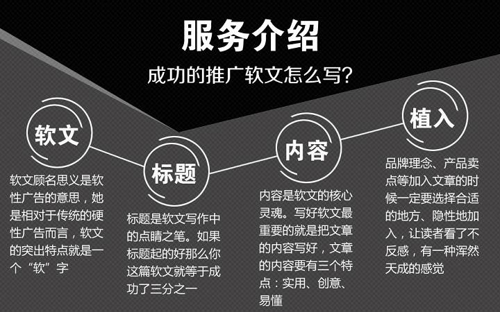 厦门软文营销(什么叫软文营销?)
