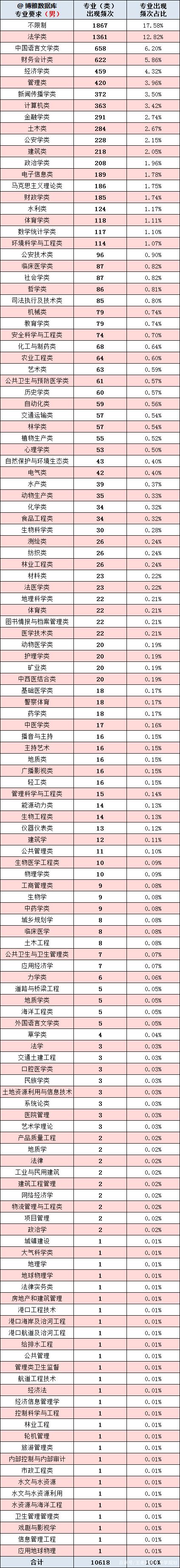 市场营销可以考哪些公务员(市场营销可以考的公务员岗位)