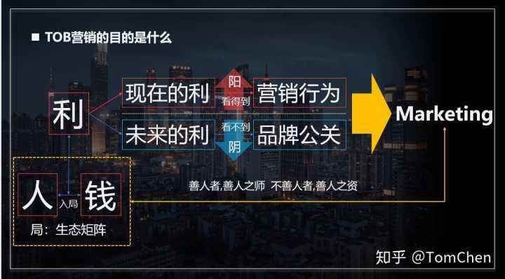 什么是营销(什么是营销策略)