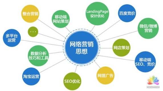 网络营销费用(网络营销费用预算)